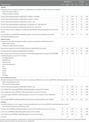 Validating a theory of planned behavior questionnaire for assessing changes in professional behaviors of medical students